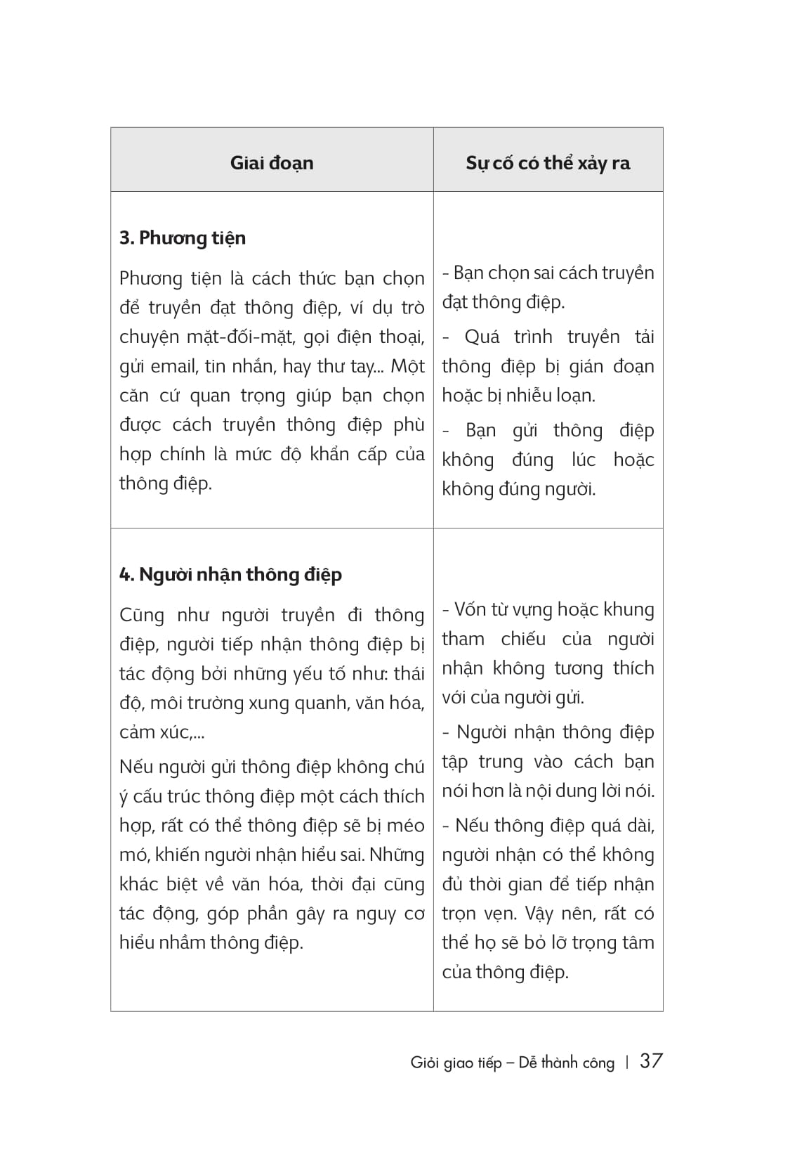 giỏi giao tiếp - dễ thành công (tái bản lần 2) - Ảnh 20