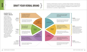 graphic design for everyone: understand the building blocks so you can do it yourself - Ảnh 2