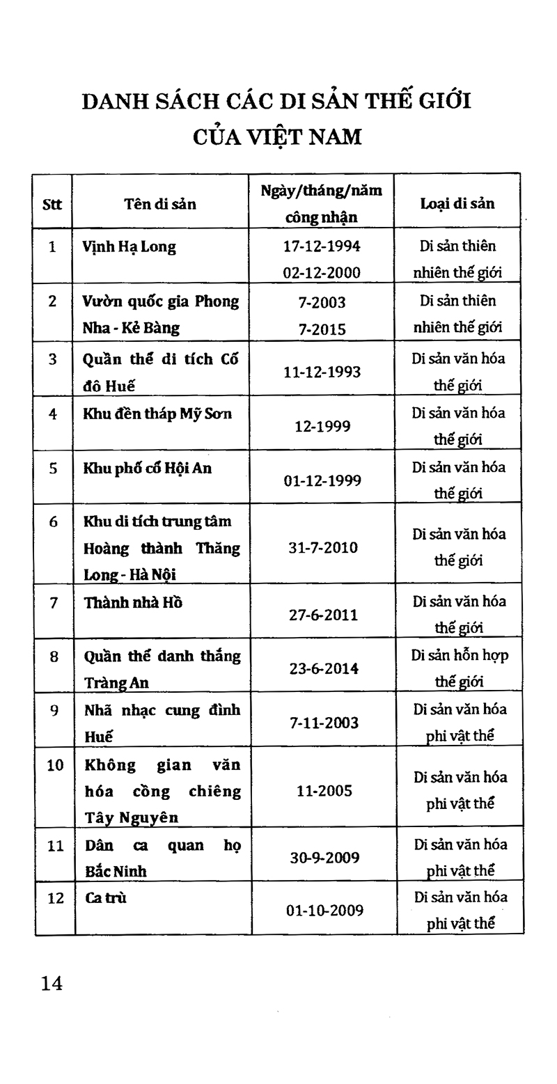hỏi - đáp về di sản thế giới và di sản thế giới tại việt nam - Ảnh 3