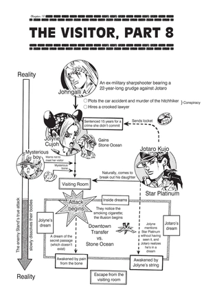 jojoℹs bizarre adventure part 6 - stone ocean vol. 2 - Ảnh 4