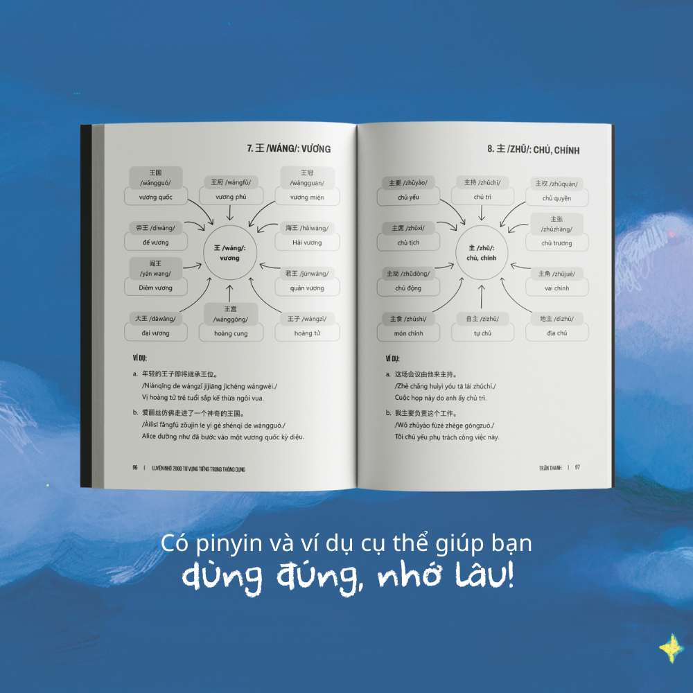 Luyện Nhớ 2000 Từ Vựng Tiếng Trung Thông Dụng - Ảnh 4