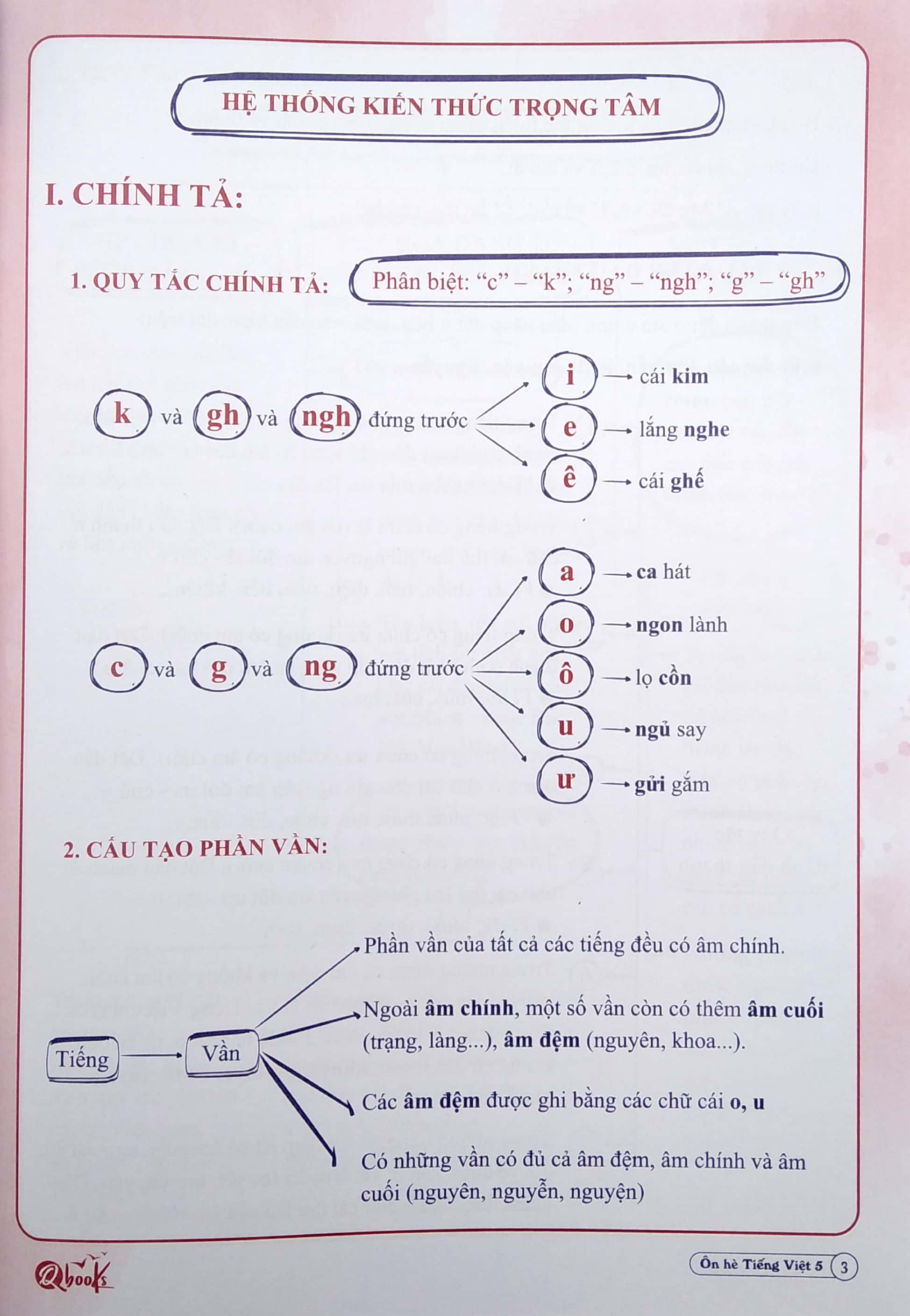 ôn hè tiếng việt 5 (dành cho học sinh lớp 5 lên lớp 6) (2022) - Ảnh 5