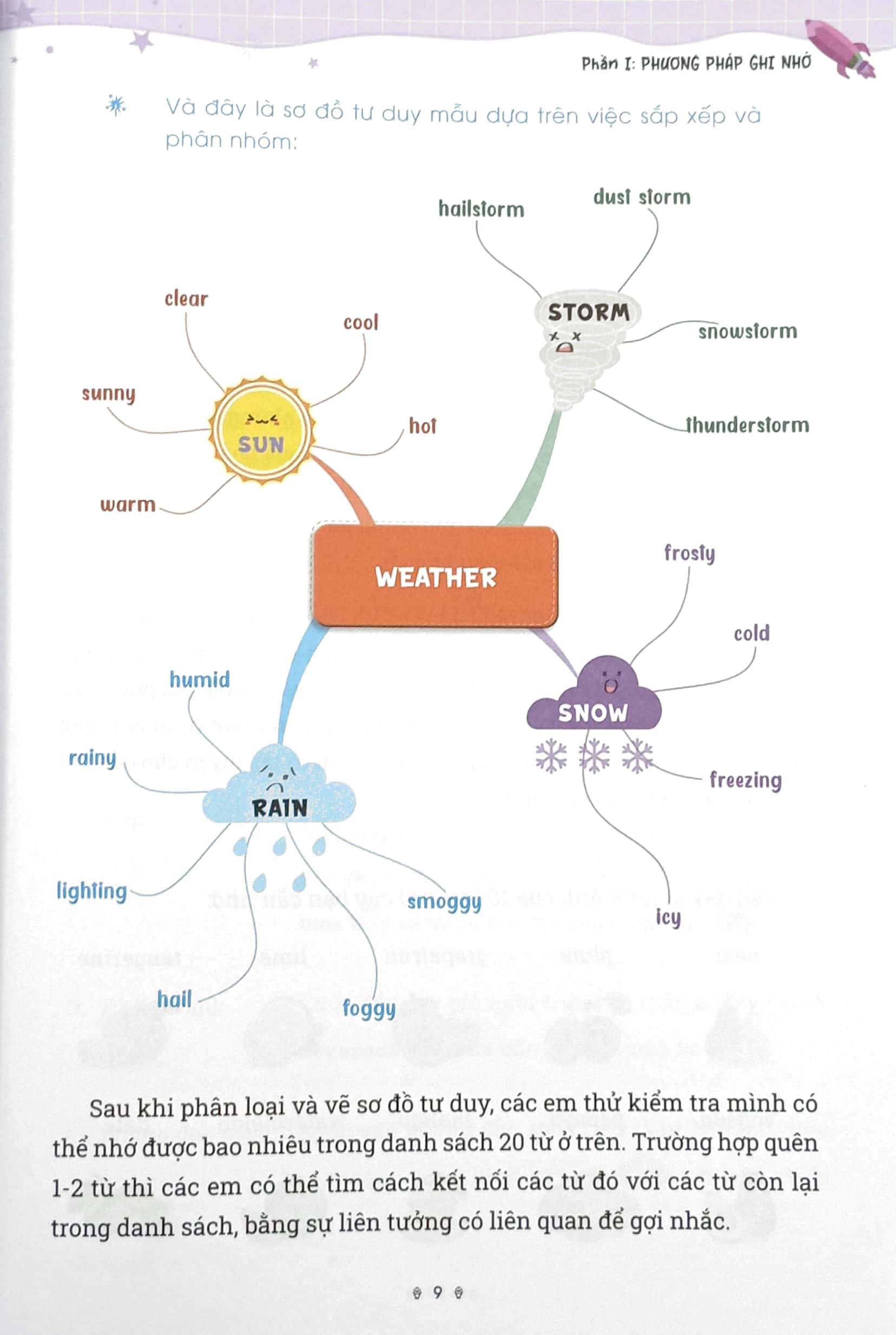 power up english vocabulary - Ảnh 12