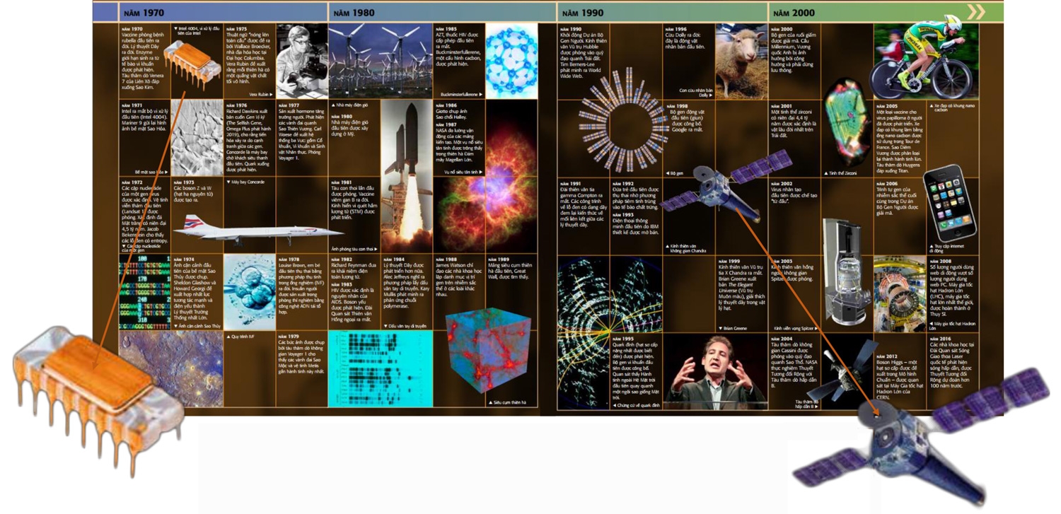 Science - Thuyet Minh Truc Quan Nhat Ve Khoa Hoc - Ảnh 4