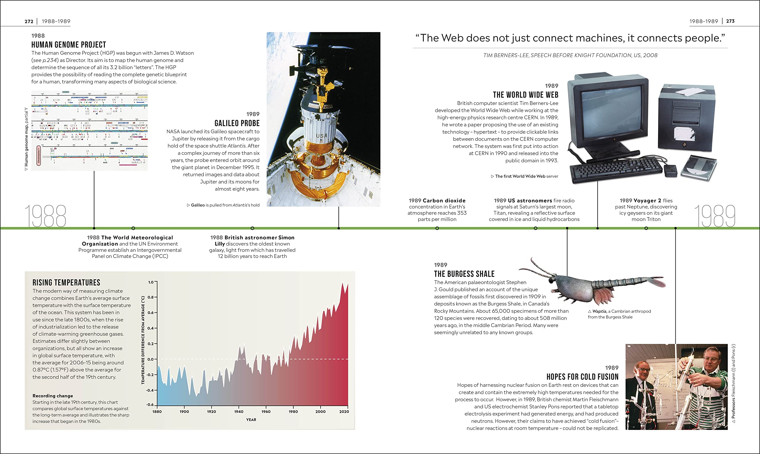 timelines of science - Ảnh 10