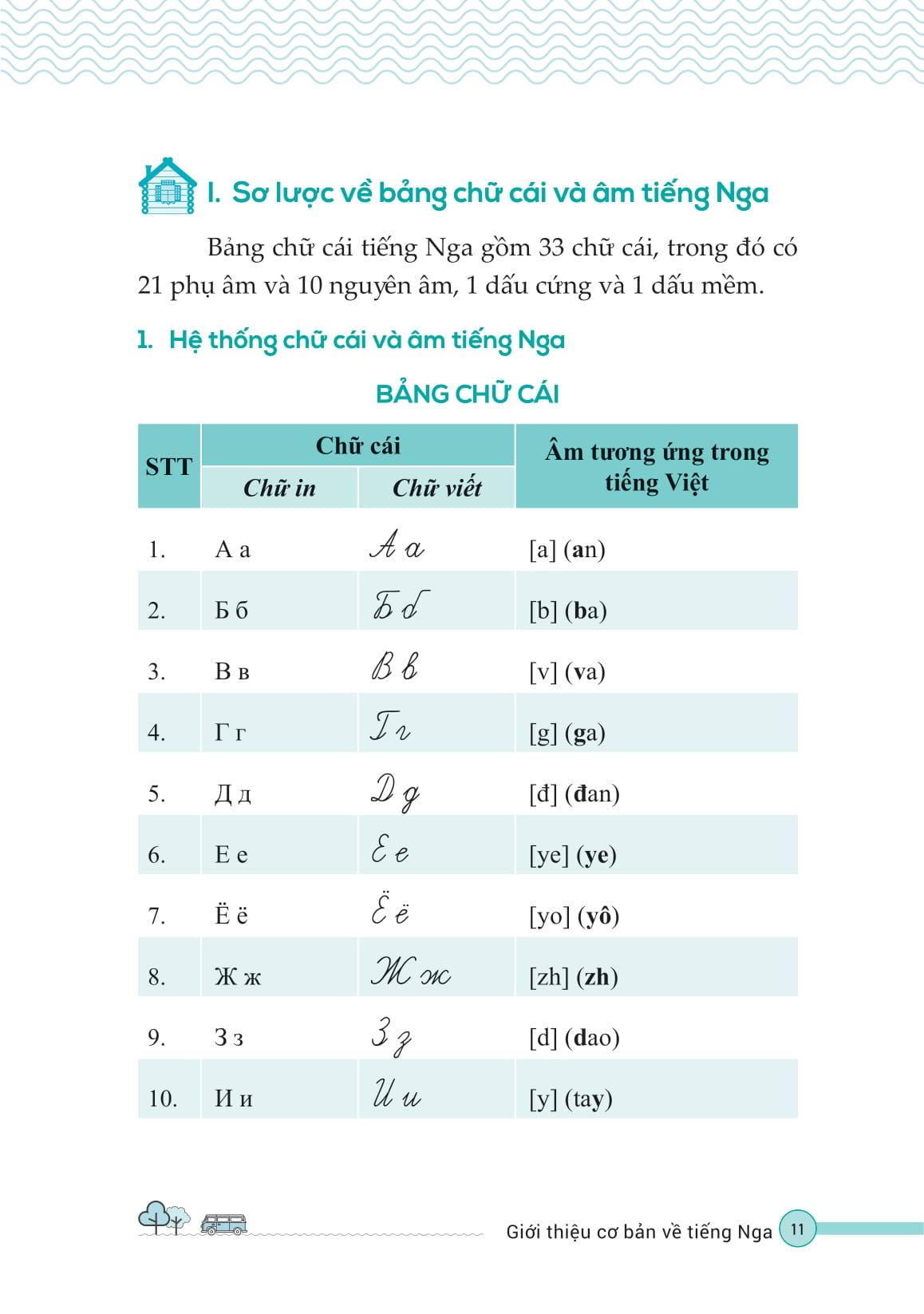Tu Hoc Tieng Nga Cho Nguoi Moi Bat Dau - Ảnh 10