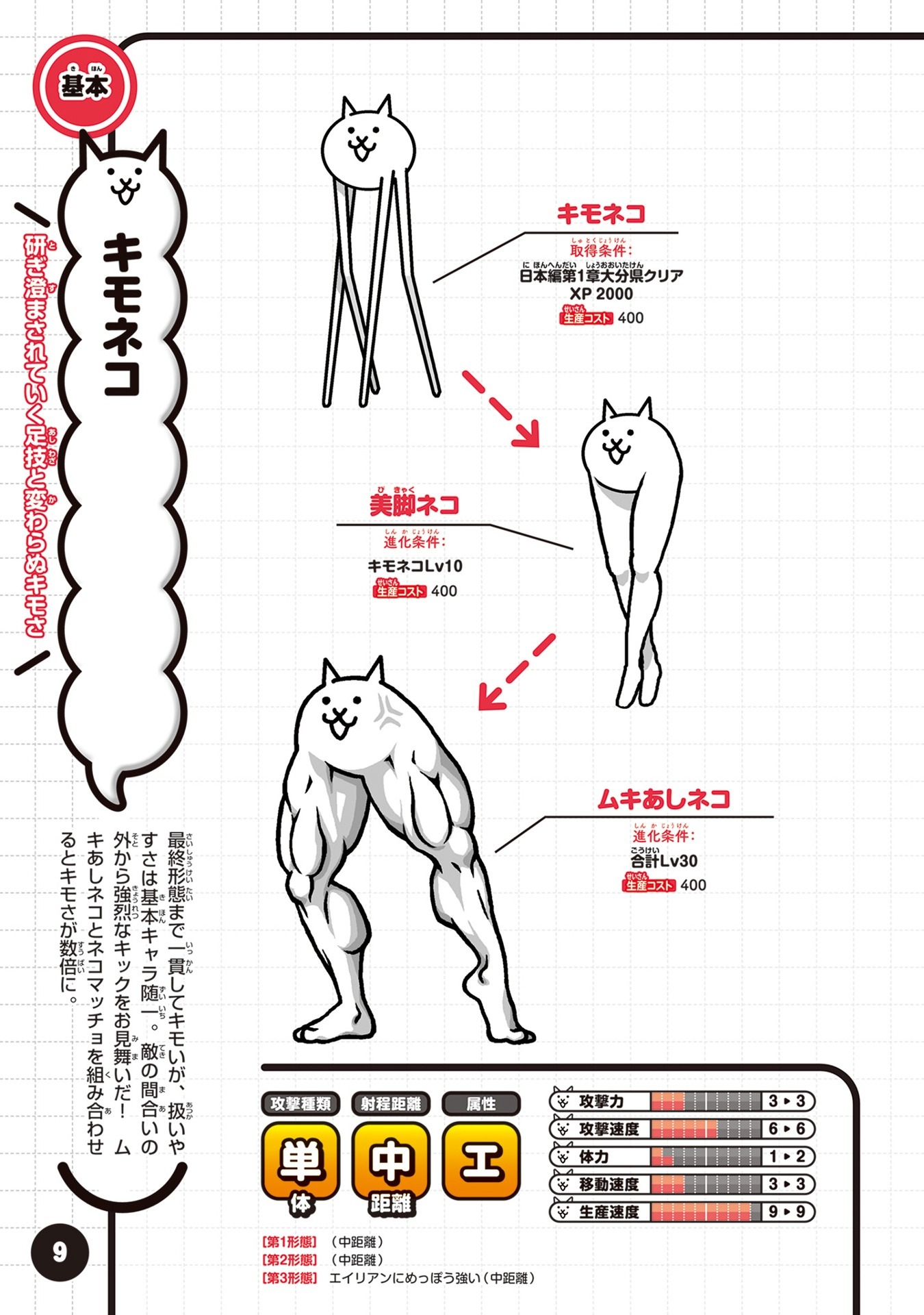 にゃんこ大戦争 にゃんこ生態リポート極盛 - Ni Yanko Dai Sensou  Ni Yanko Seitai Ripouto Goku Mori - Ảnh 4